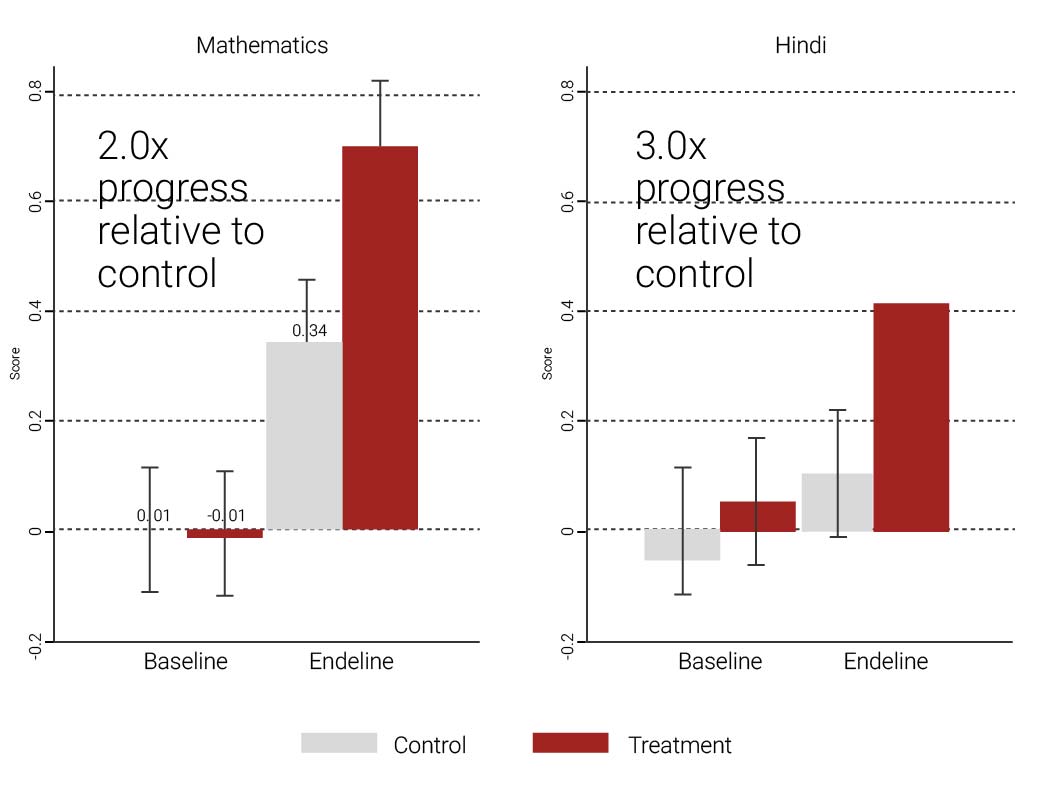 EM graph 1
