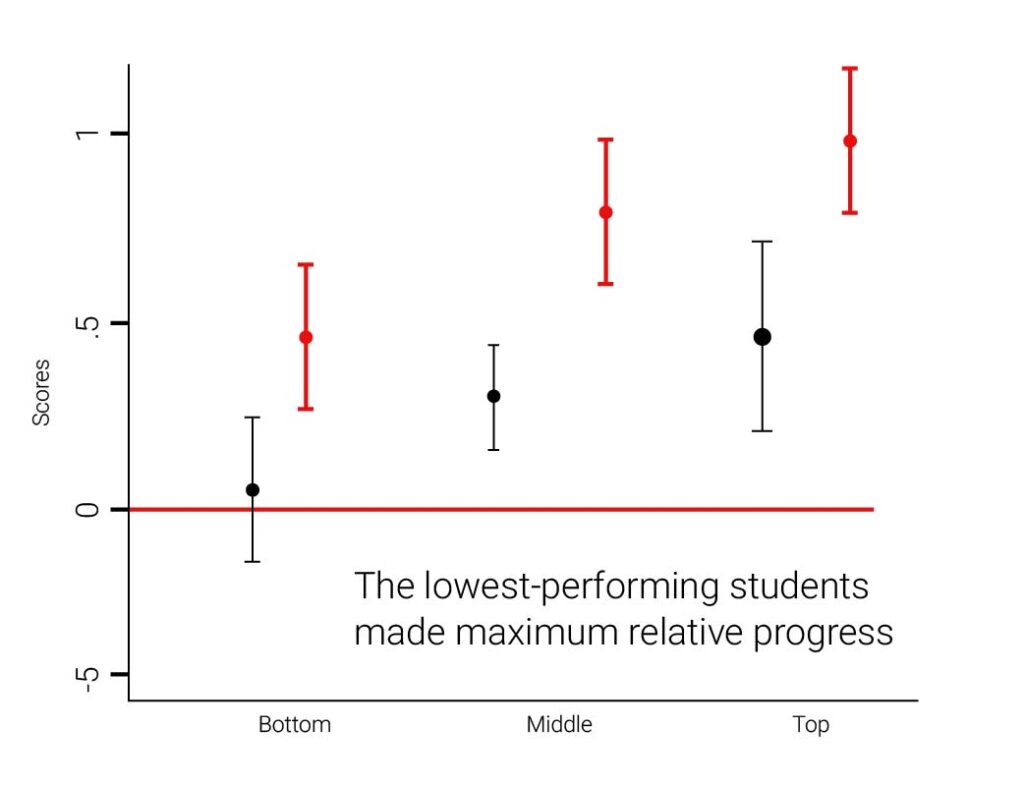 EM graph 2