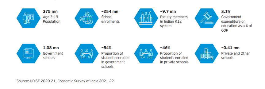 K12 Schools graph 1